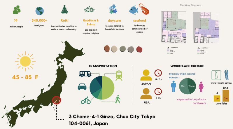 Tokyo exploration board
